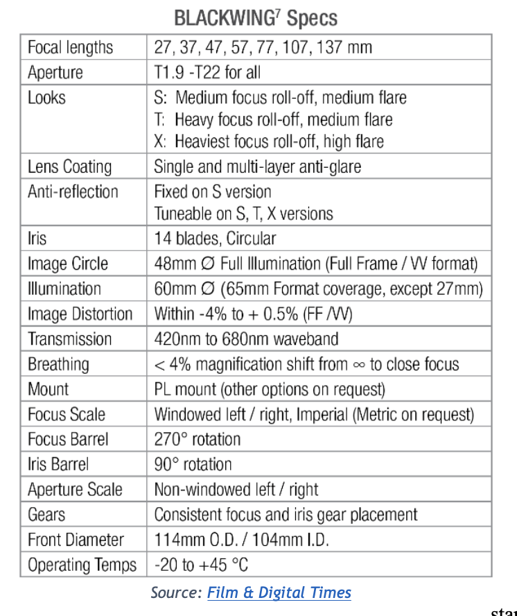 Blackwing Tribe 7 Specs