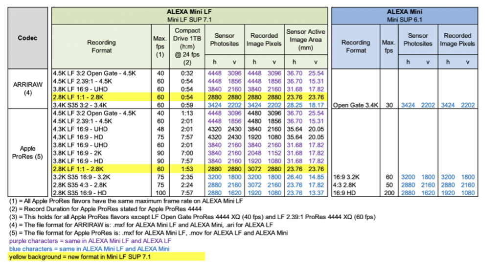 arri alexa file format