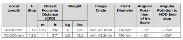 P+S Technik Anamorphic Data Sheet